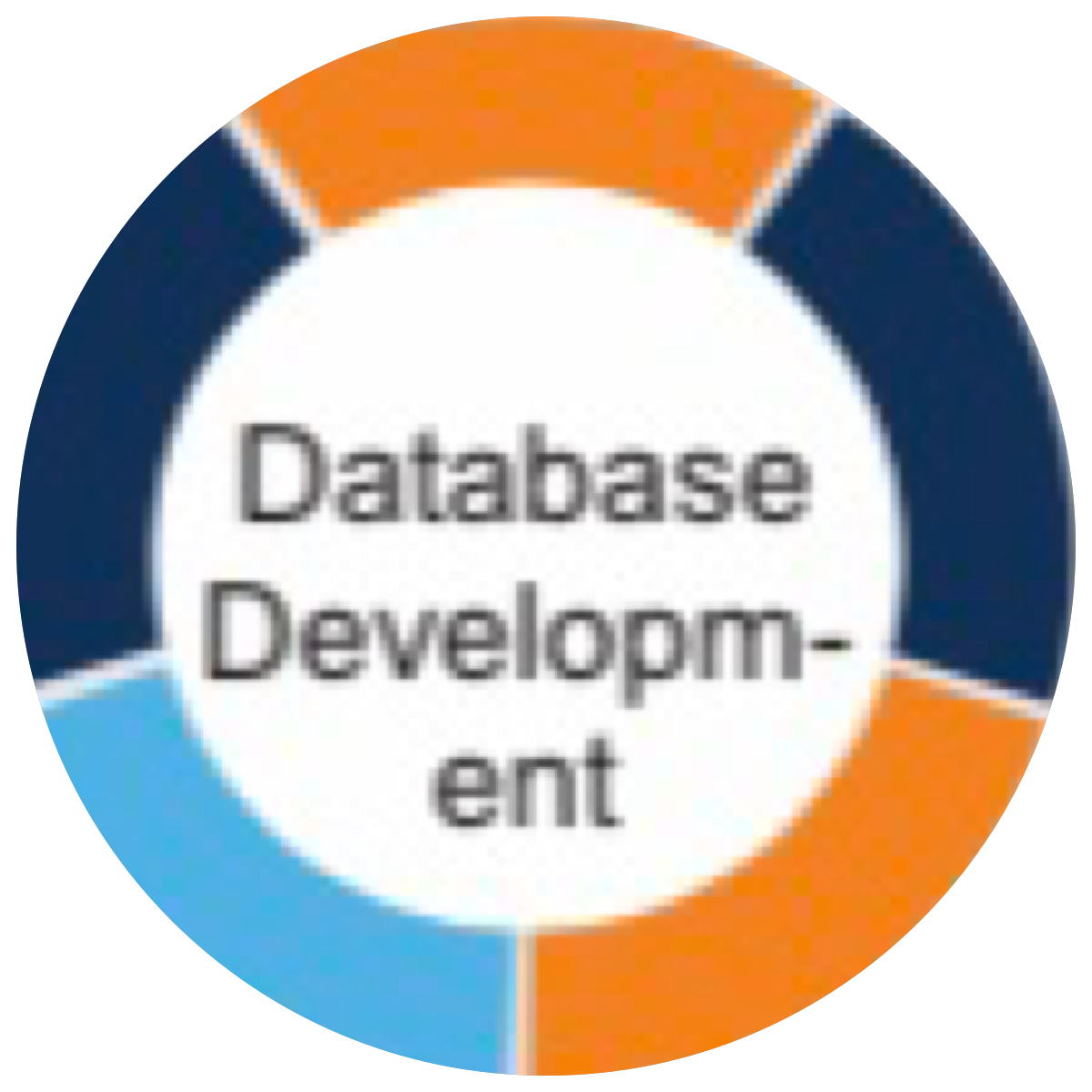 Database Development